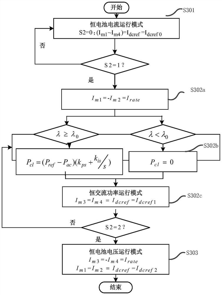 储能变流器运行模式切换控制的方法、系统及装置