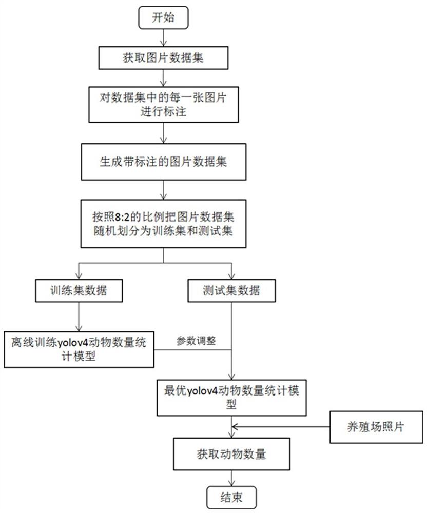 一种基于图片识别的活体禽畜抵押贷款贷前估值方法