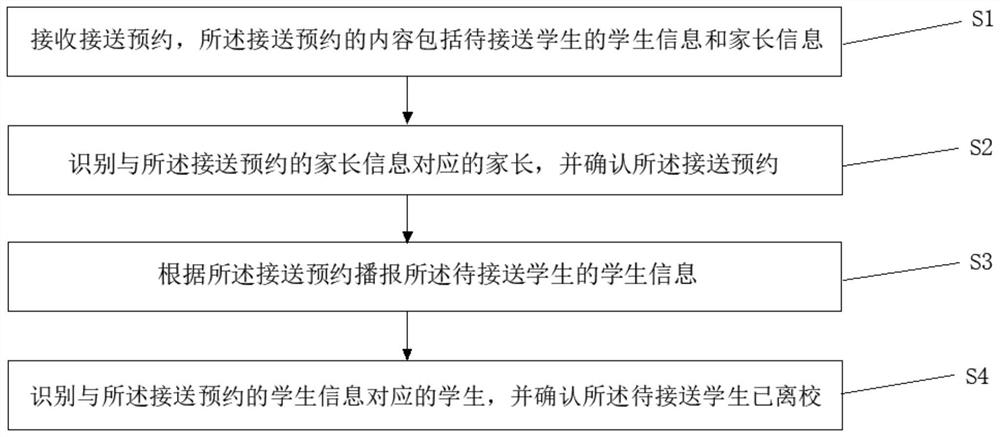 一种智能接送方法、系统、设备及计算机可读存储介质