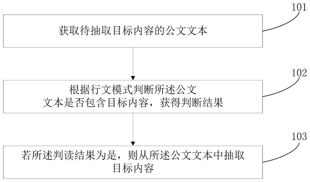 一种基于模式识别的公文摘要抽取方法及系统