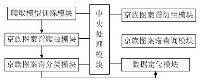 一种京族图案谱系整理分类系统