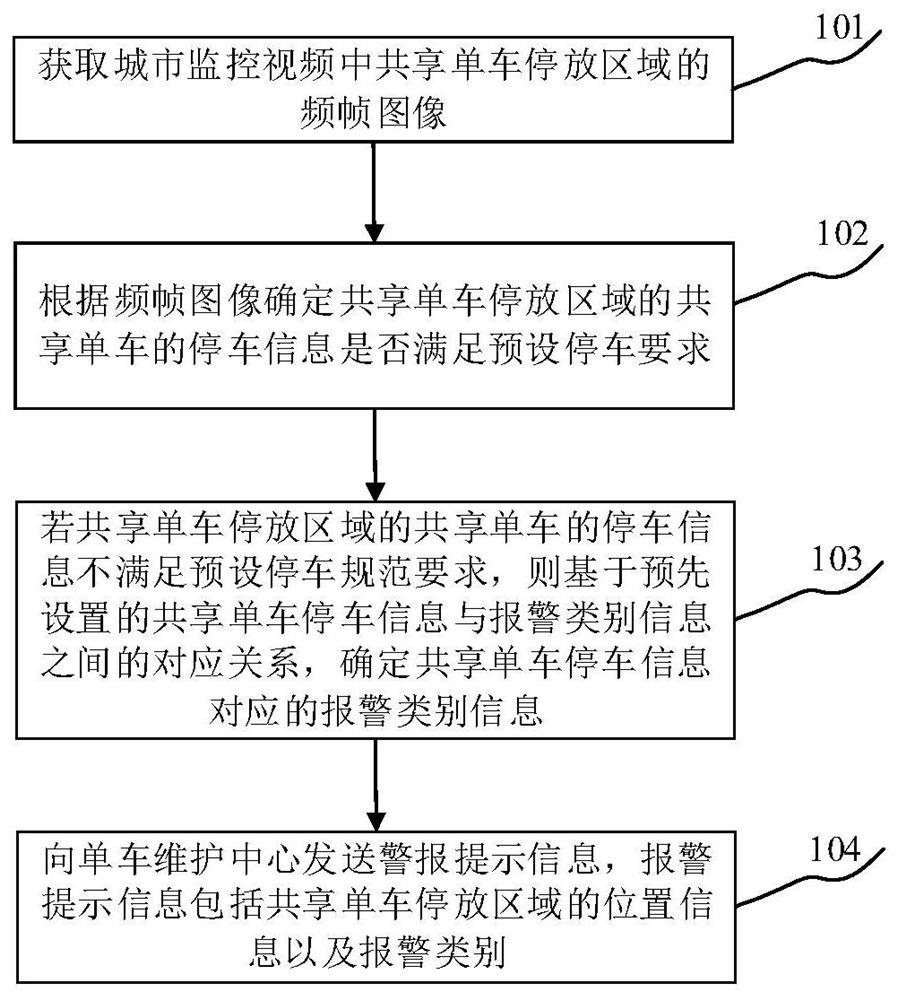 一种基于城市监控视频的共享单车监控方法及系统