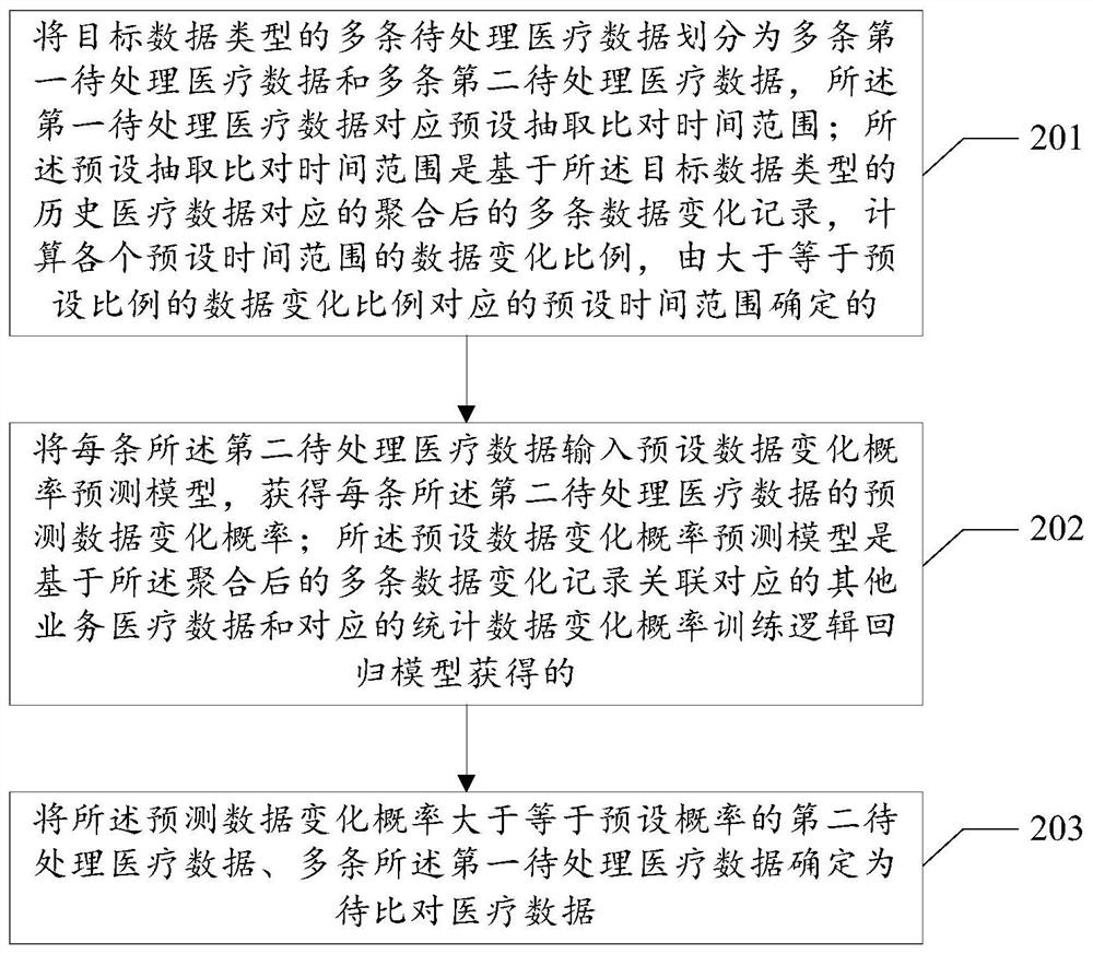 一种确定待比对医疗数据的方法和装置