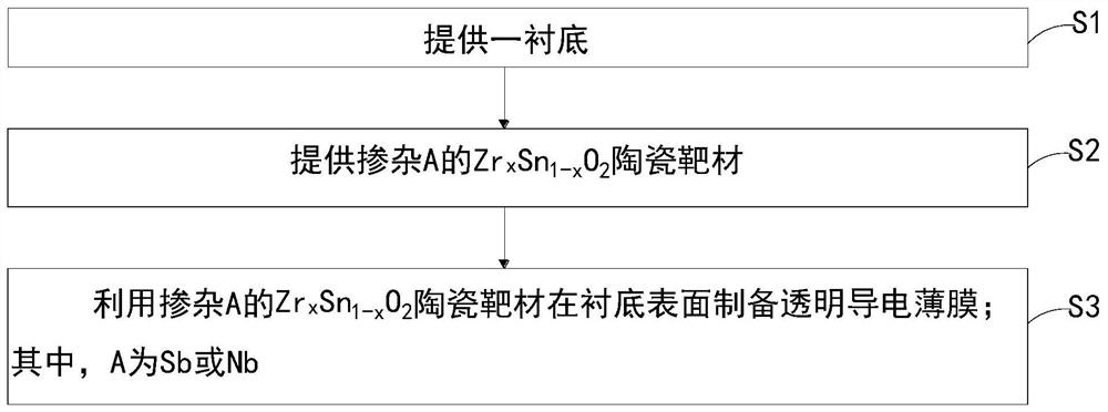 一种合金紫外透明导电薄膜及其制备方法和应用