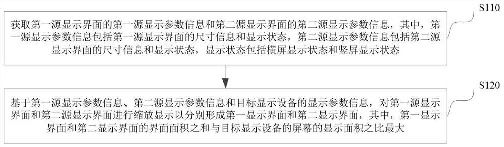 显示方法、装置、电子设备以及存储介质