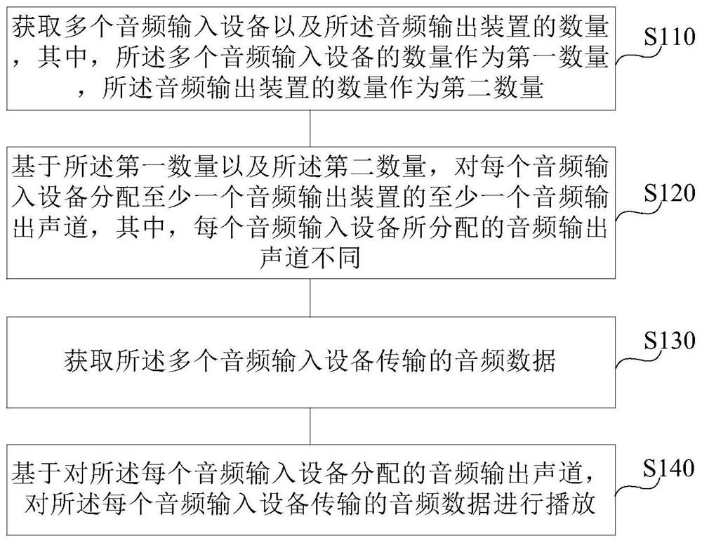 音频播放方法、装置、电子设备及存储介质