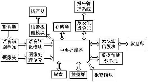 便捷式高压试验记录手持设备