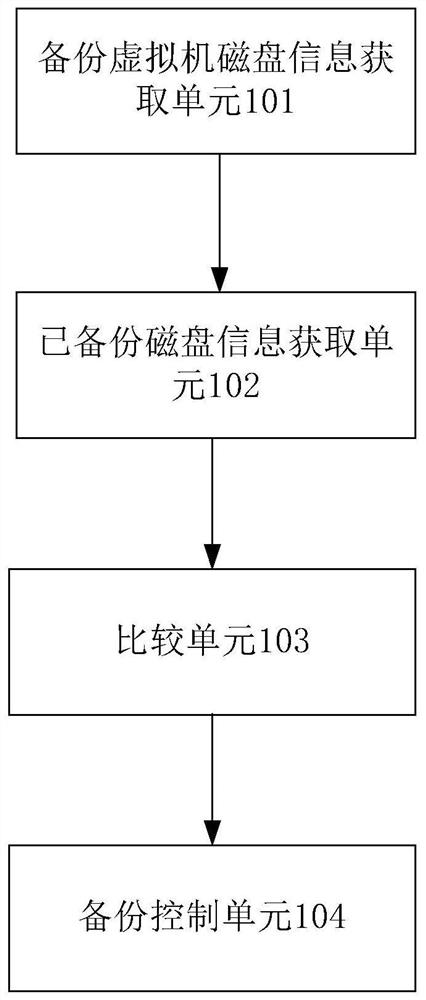 一种虚拟机备份控制装置、系统及方法