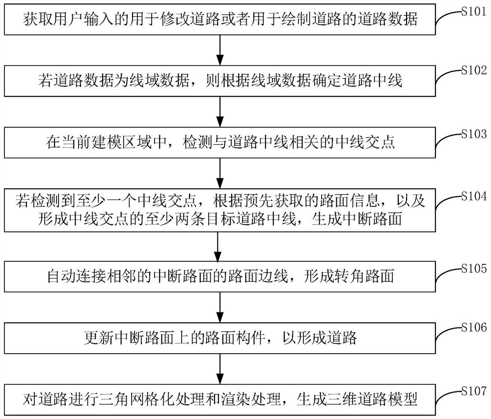 三维道路模型的智能生成方法、装置和设备