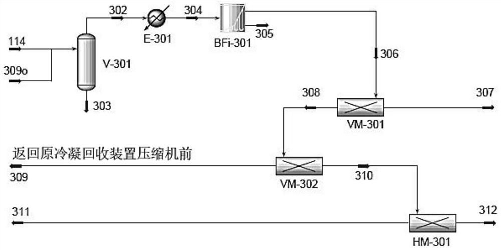 一种气相法聚乙烯装置尾气的回收方法