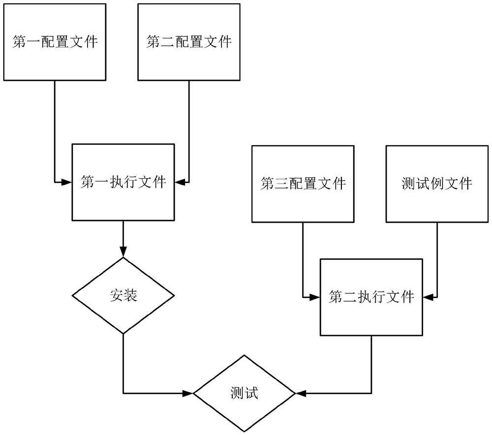 一种自动化部署安防服务器方法及系统