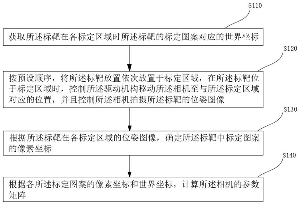 一种相机标定的方法及相机标定设备