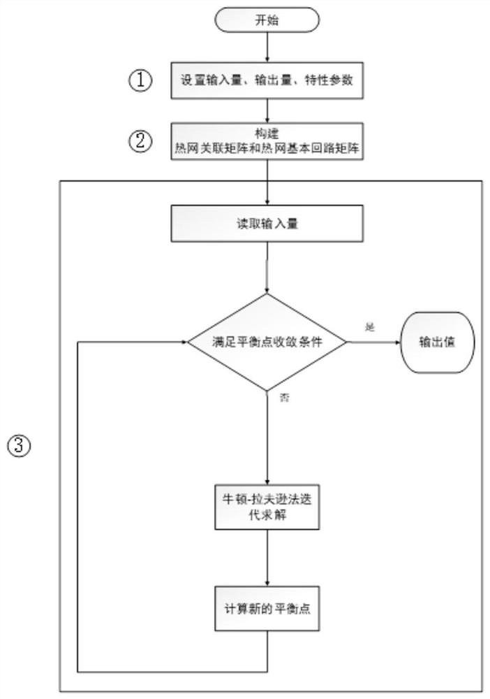 一种用于综合能源系统的供热管网仿真方法和装置