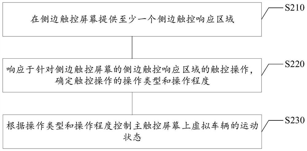 虚拟车辆控制方法及装置、电子设备和存储介质