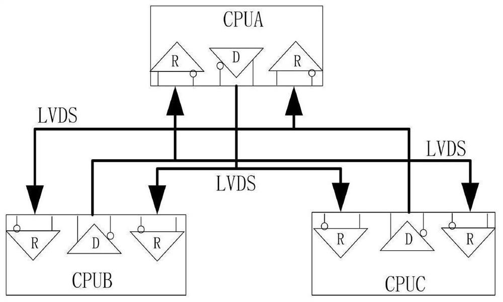 基于LVDS通道的信息交互系统、方法及介质