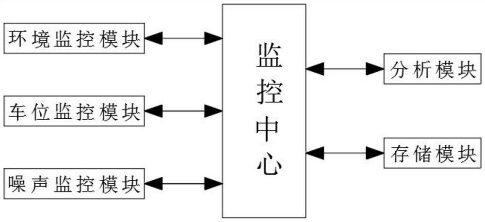 一种智能化楼宇监控装置