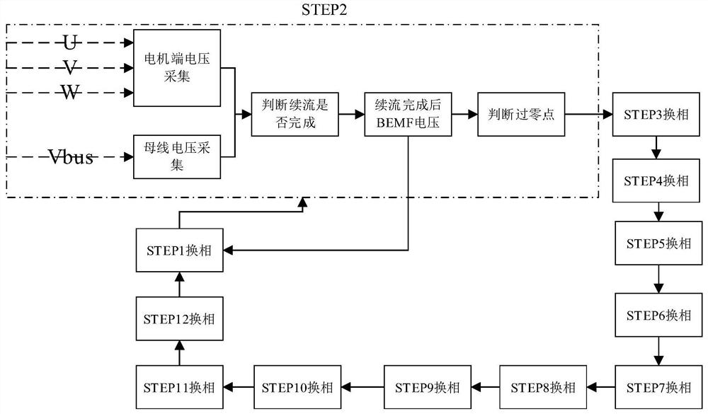 一种无位置传感器的无刷电机的控制方法和装置