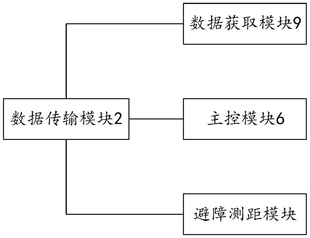 一种输电线路自主仿线巡检系统、方法及终端设备