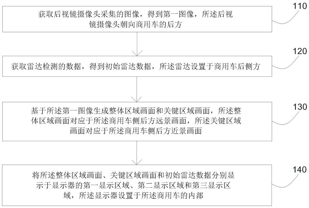 多数据源后视图像显示方法、装置、电子设备及存储介质