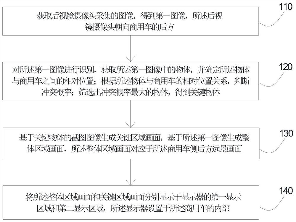 基于图像识别的后视图像显示方法及装置