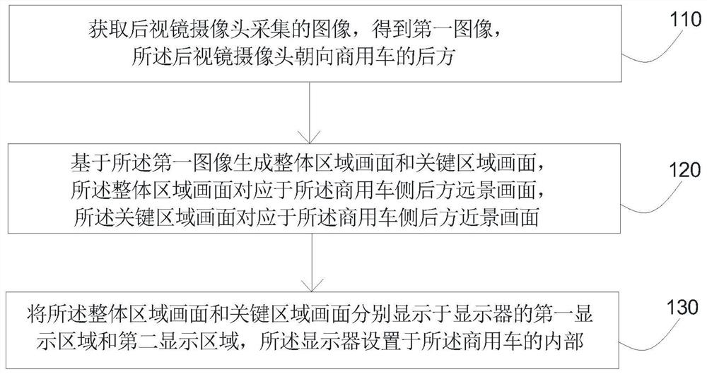 商用车后视图像显示方法、装置、计算机设备及存储介质