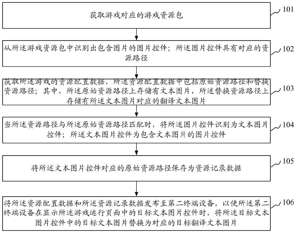 图片处理方法、装置、电子设备和存储介质