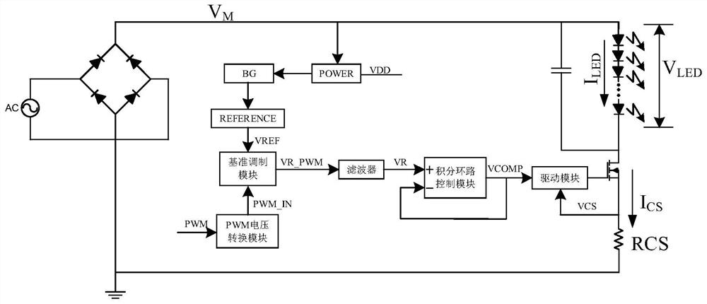 一种无频闪的PWM调光控制方法及电路