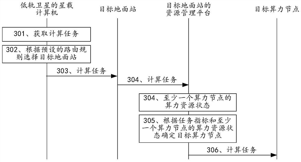 一种低轨卫星的任务优化方法和装置