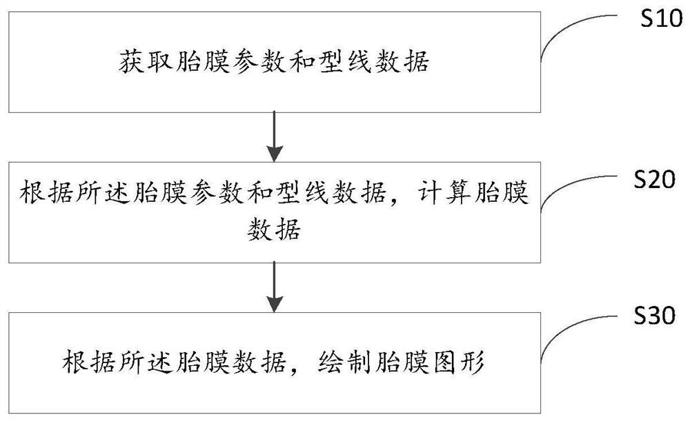 一种曲面胎膜制作方法、系统及电子设备