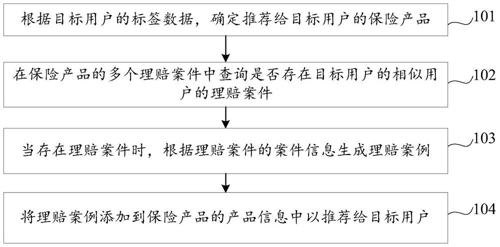 一种保险信息推荐方法、装置、计算机设备和存储介质