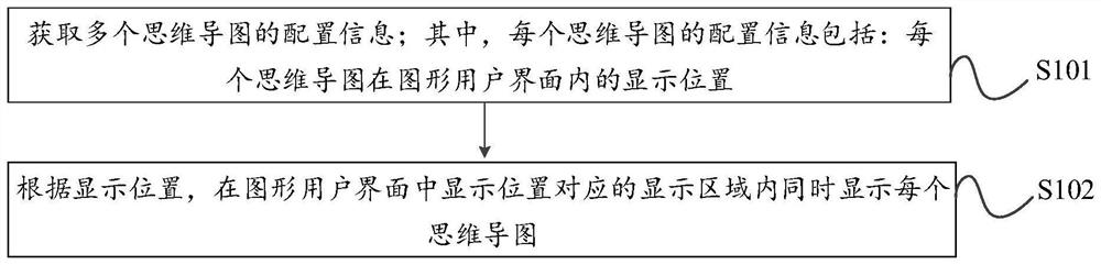 思维导图的显示方法、装置、终端及存储介质