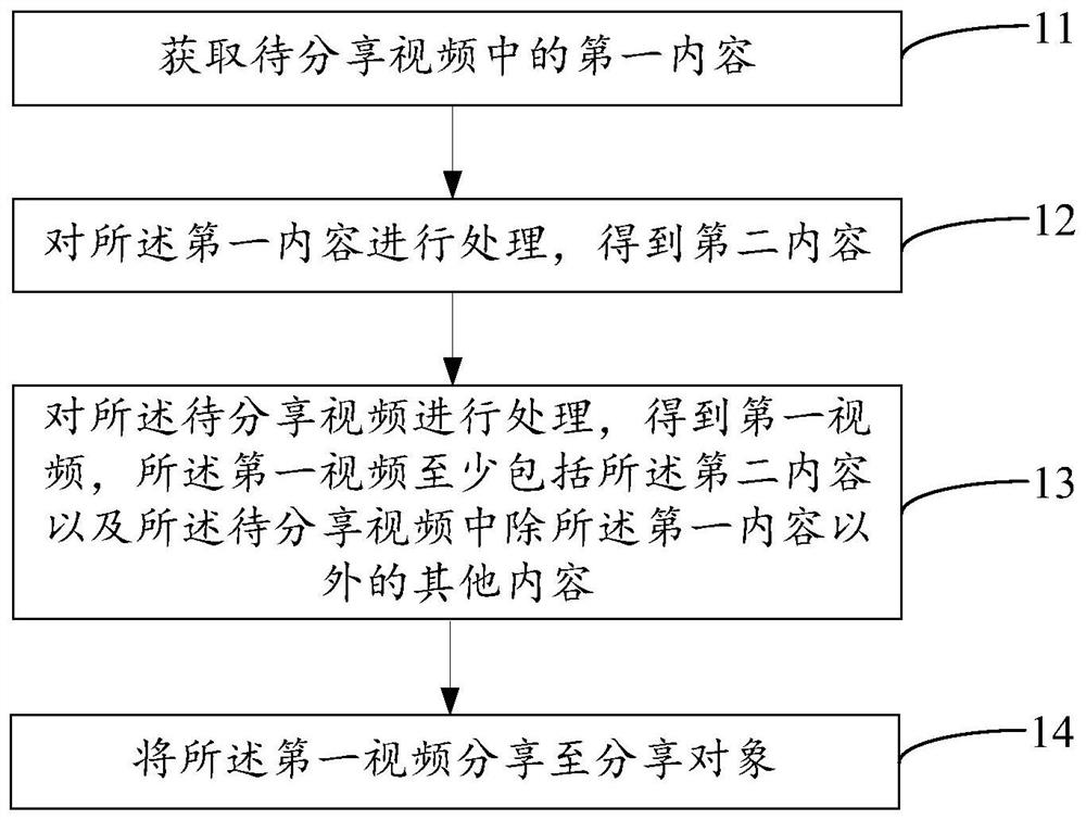 视频的分享方法、电子设备及可读存储介质