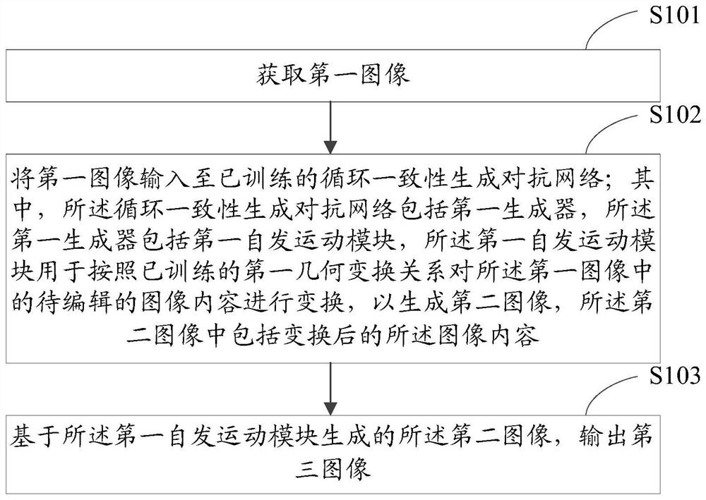 图像编辑方法、网络训练方法、相关装置及电子设备