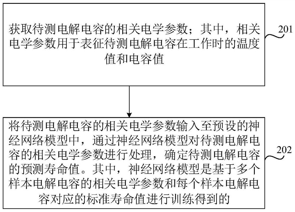 电解电容寿命预测方法、装置、设备及存储介质