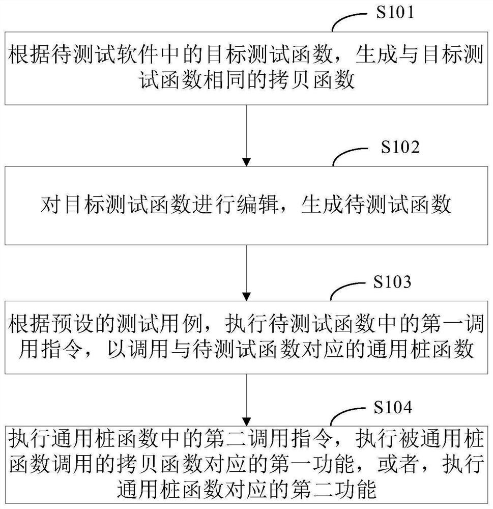 软件测试方法、设备及存储介质