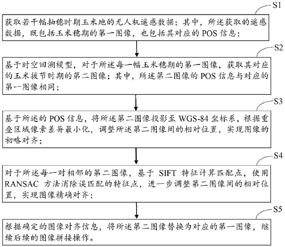 基于时空回溯的玉米穗期无人机图像对齐方法与系统