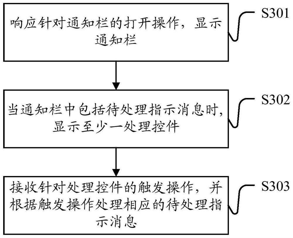 消息处理方法、智能终端及计算机可读存储介质