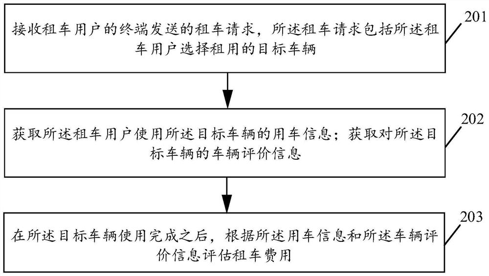 租车服务方法、装置、服务器及存储介质