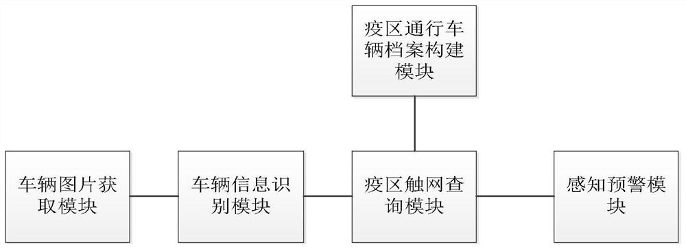 基于大数据的疫情防控系统、方法、终端及介质