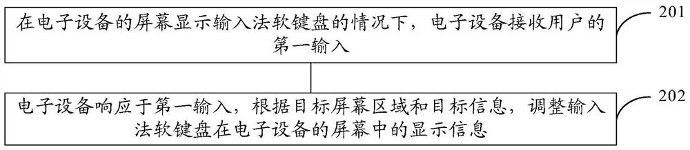 输入法软键盘显示方法及装置