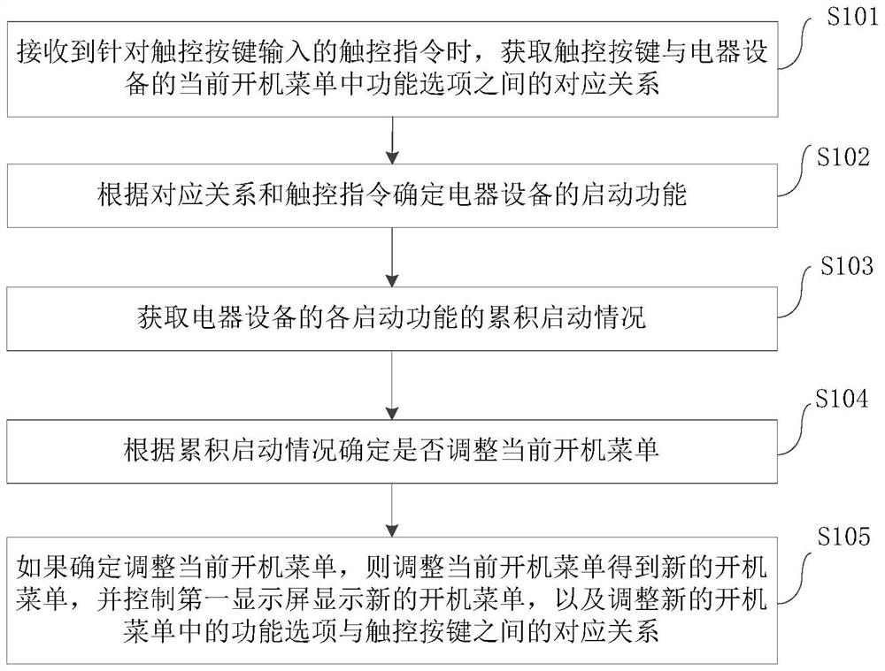 电器设备及其控制方法和存储介质