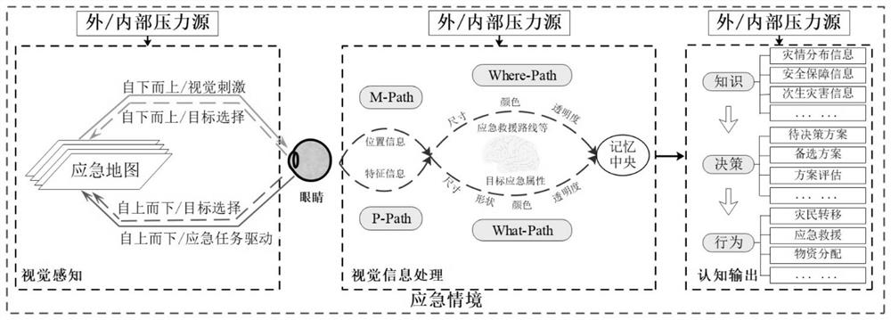 顾及用户视觉处理的应急地图设计方案