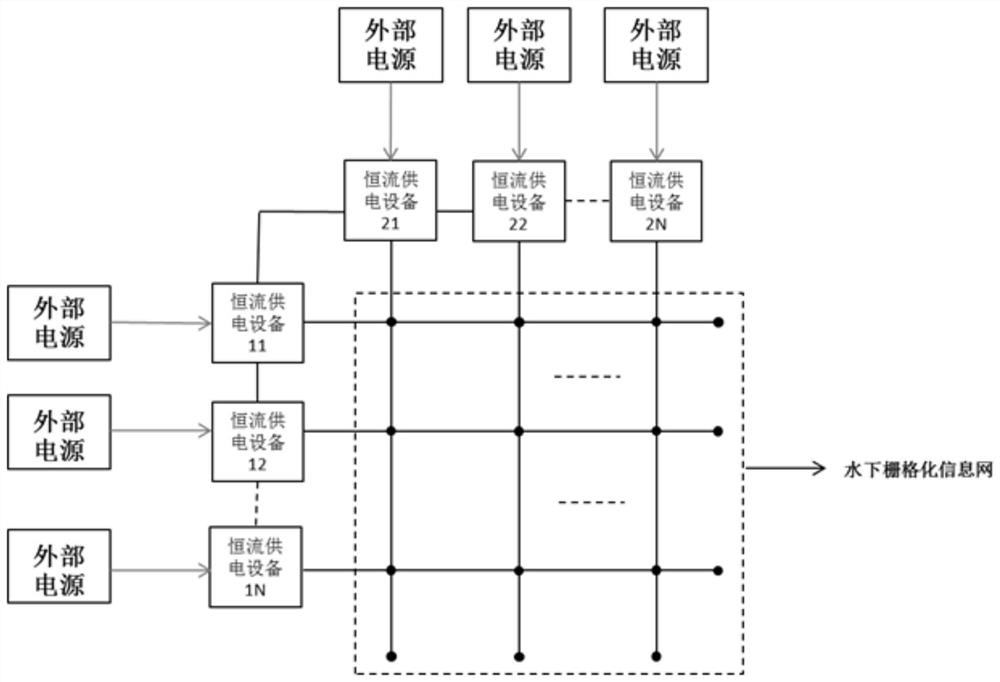 水下栅格化信息网多点恒流供电系统及供电功率均衡方法