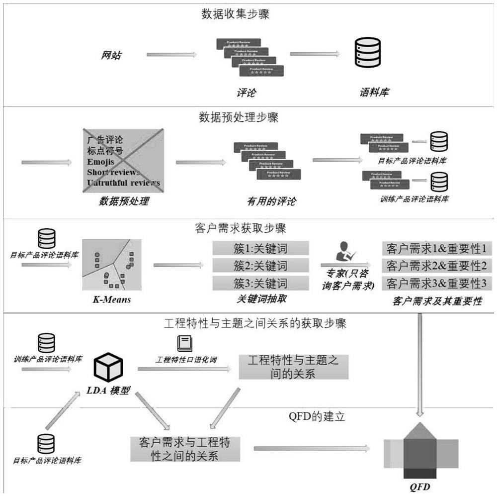 基于在线评论的新产品质量规划方法