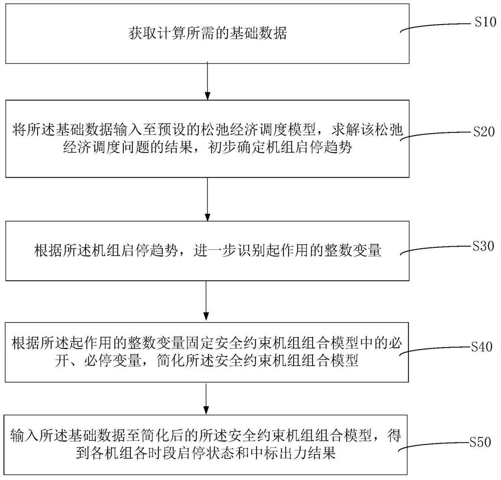 一种面向现货市场出清模型的起作用整数变量辨识方法