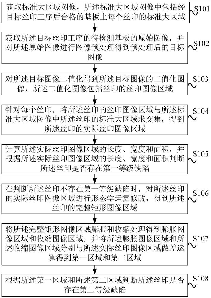 片式电阻丝印外观检测方法、装置、电子设备和存储介质