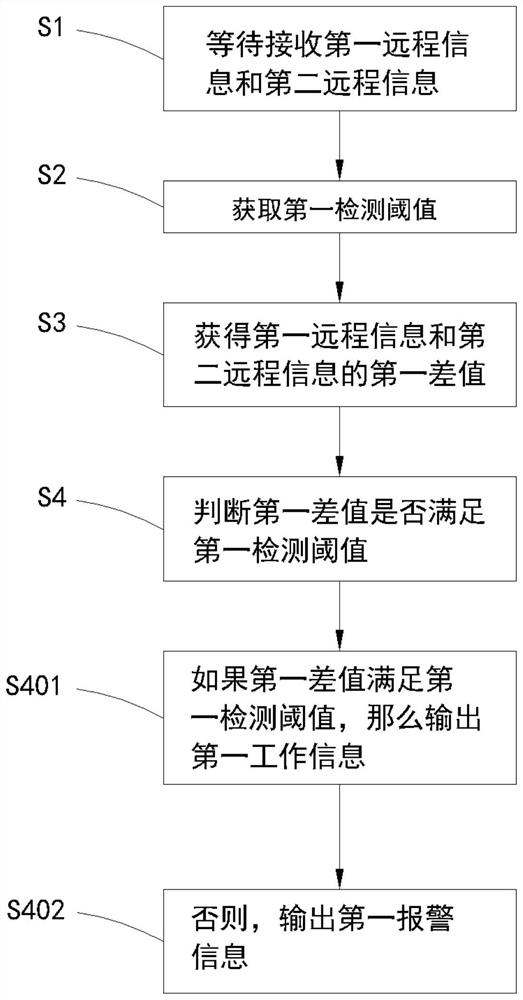 基于网络的油烟监控方法、风机控制方法和风机系统