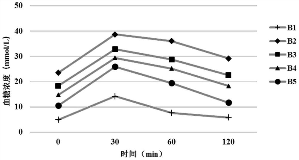 一种预防和治疗肥胖及糖尿病的鲜梨除糖梨渣及其提取物