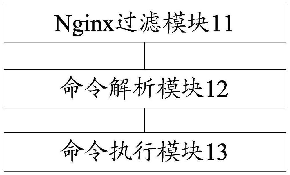 一种服务器监控方法、装置、设备及介质