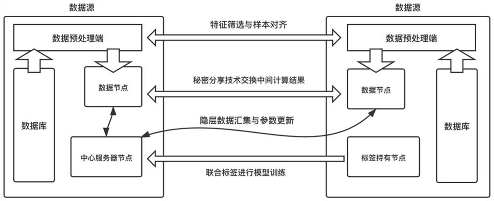 一种用于共享学习的多源多模态数据预处理方法及系统